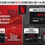 Netflix not working