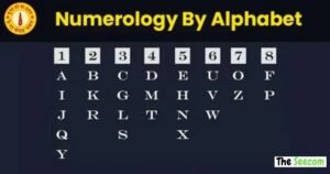 Letter to Number Conversion Examples and Charts